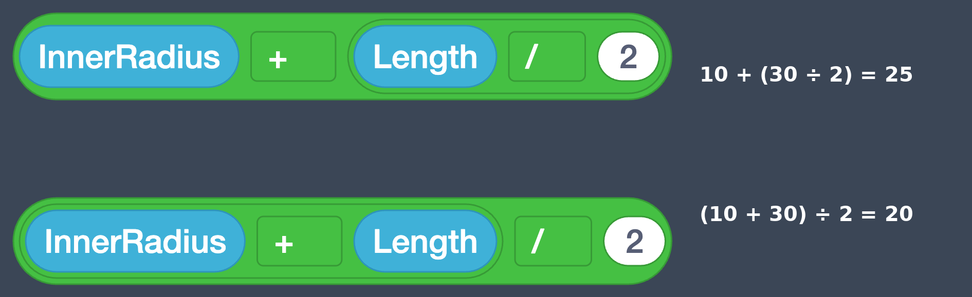 Two math blocks that both read InnerRadius + Length / 2, nested differently.