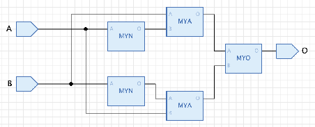 The MyXOR circuit built from two NOT gates, two AND gates, and one OR gate.