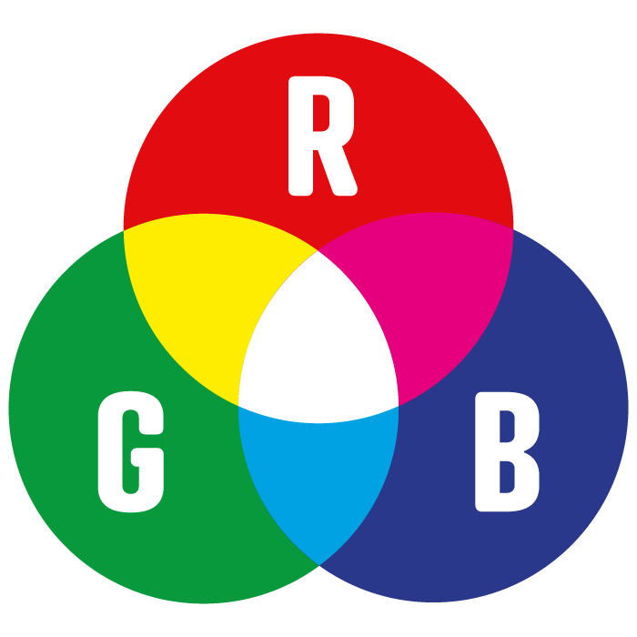 Red, green, and blue circles overlapping to make new colors.