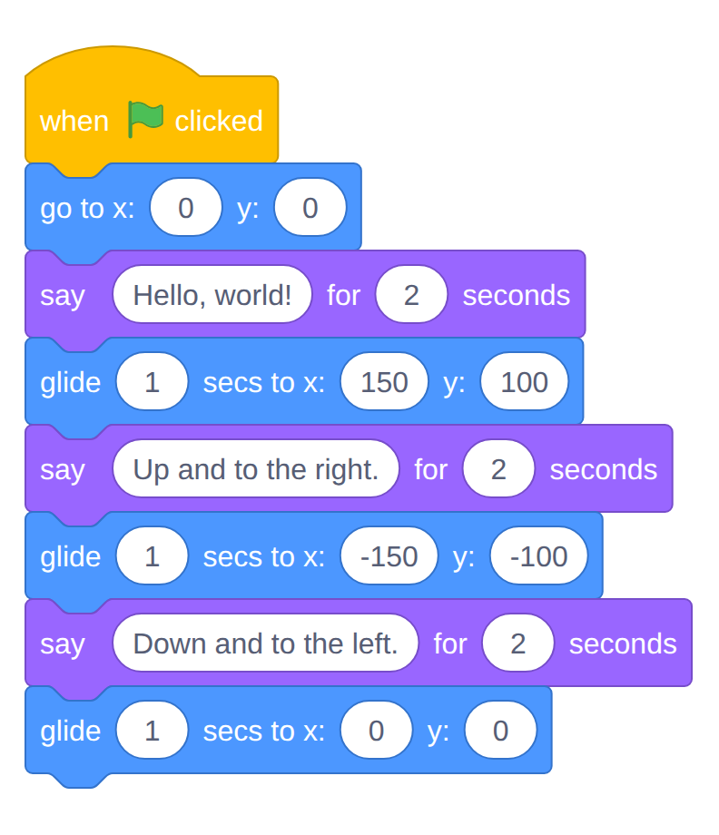The full script: go to the center, say hello, glide to 150, 100, say up and to the right, glide to -150, -100, say down and to the left, glide back to 0, 0.