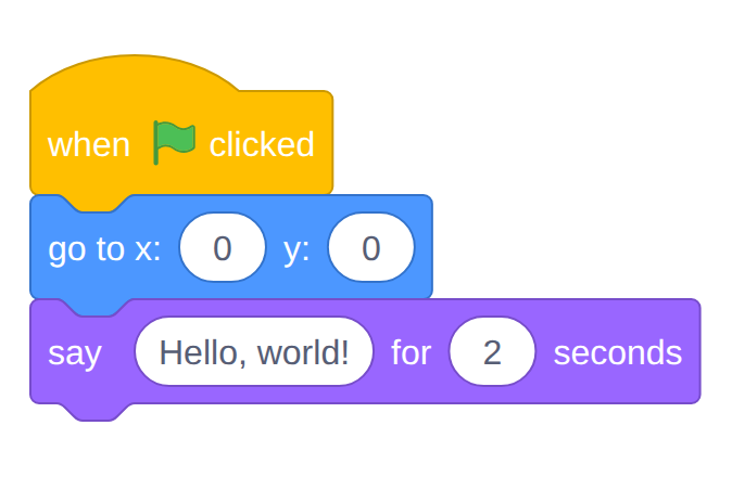 Three blocks: when green flag clicked, go to x: 0 y: 0, say Hello, world! for 2 seconds.