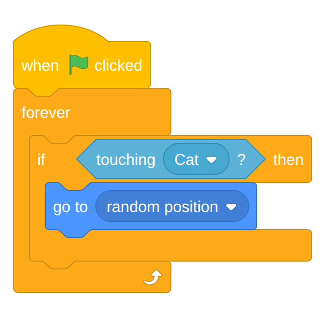 Apple's script: when green flag clicked, forever: if touching Cat then go to random position.