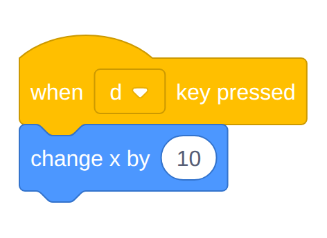 Two blocks: when d key pressed, change x by 10.