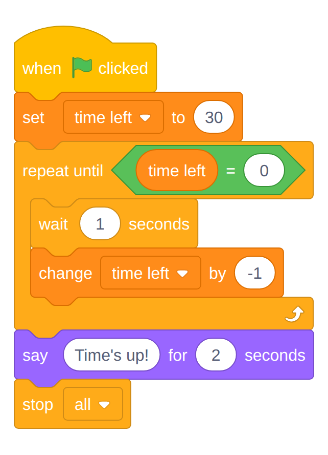 A countdown script: when green flag clicked, set time left to 30, repeat until time left = 0: wait 1 seconds, change time left by -1; then say Time's up! for 2 seconds, stop all.